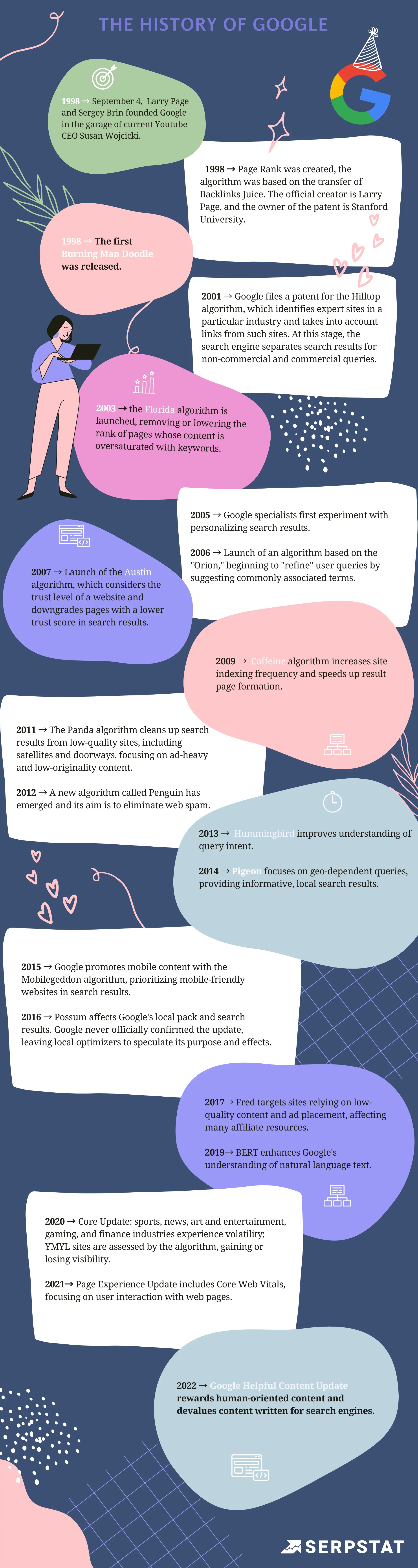 The history of google