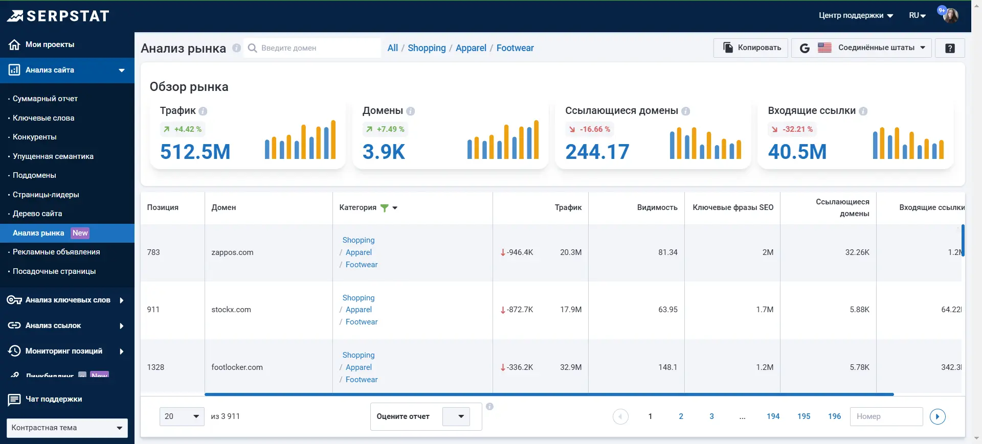 Анализ рынка в 230 странах 