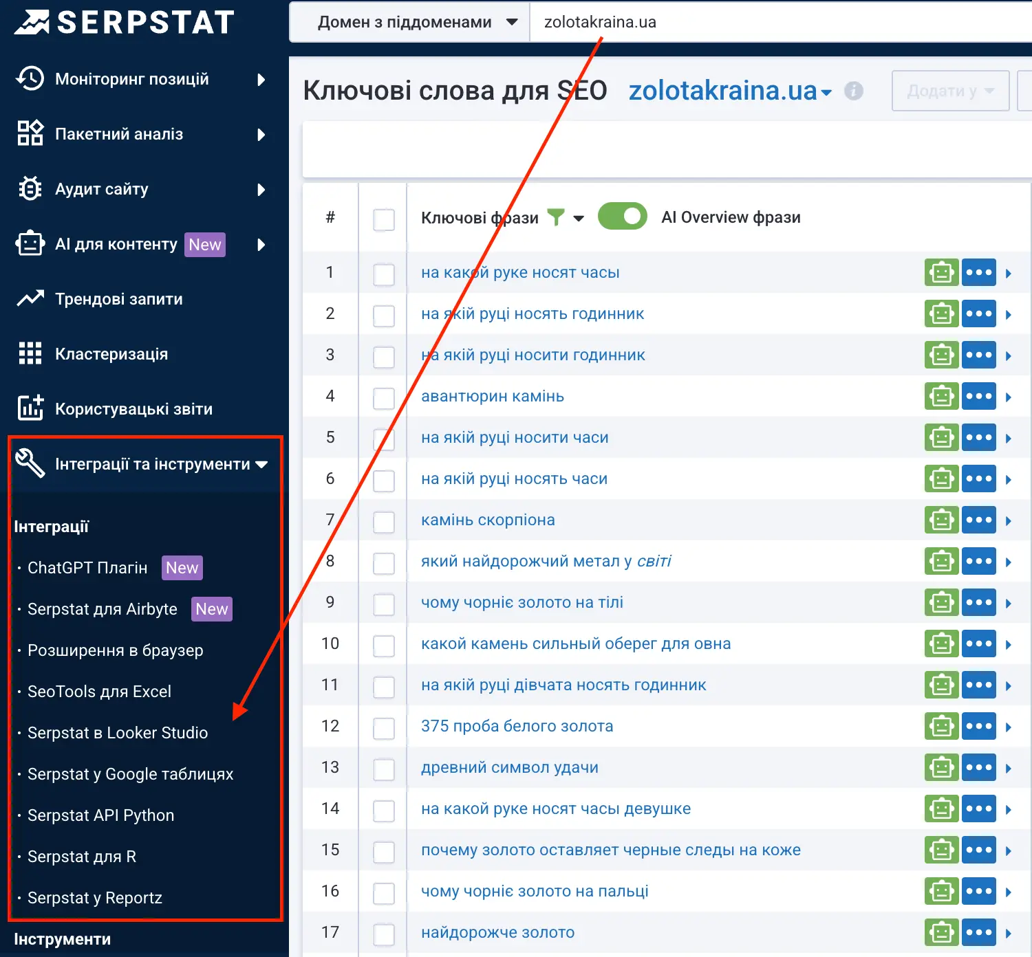 Візуалізація зібраної аналітики через інтеграції та API Serpstat