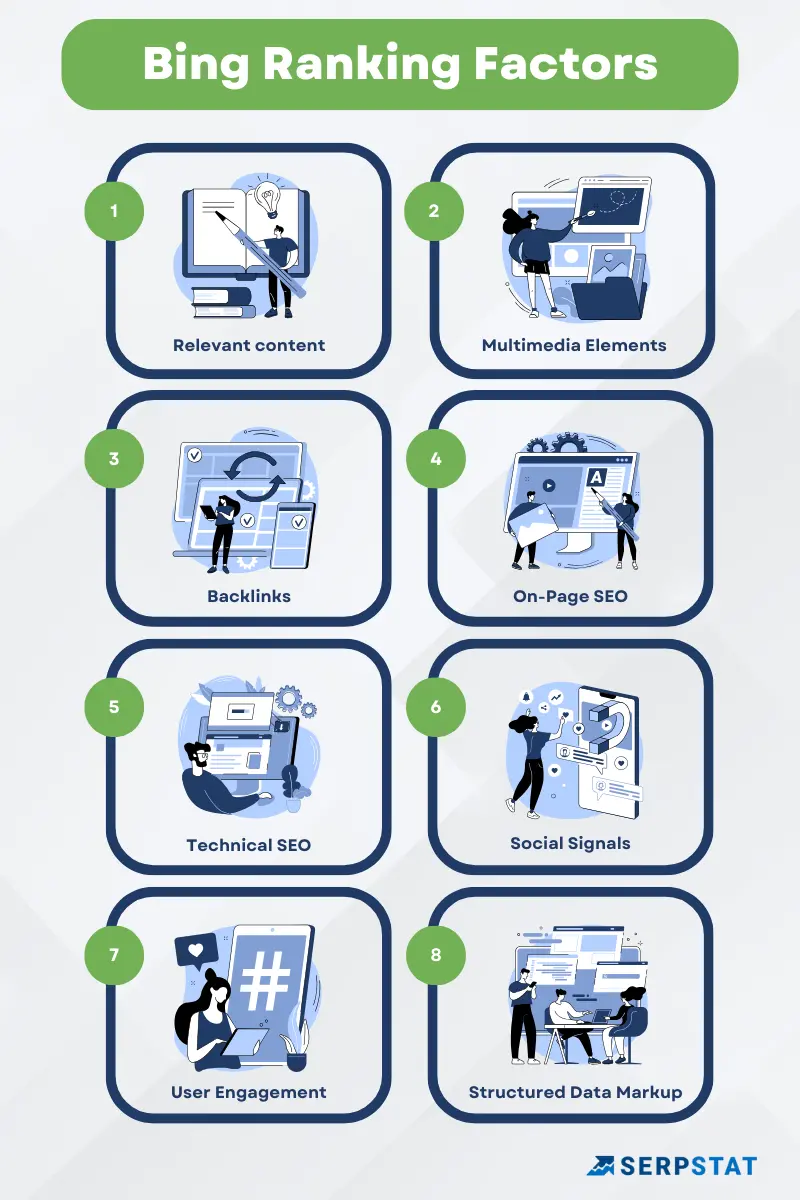 Bing ranking factors