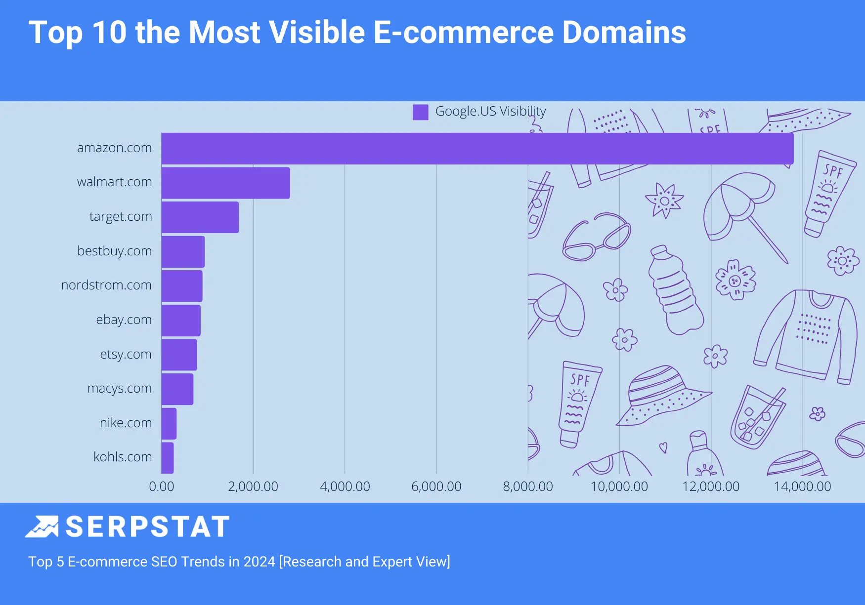 Visibility of e-commerce domains