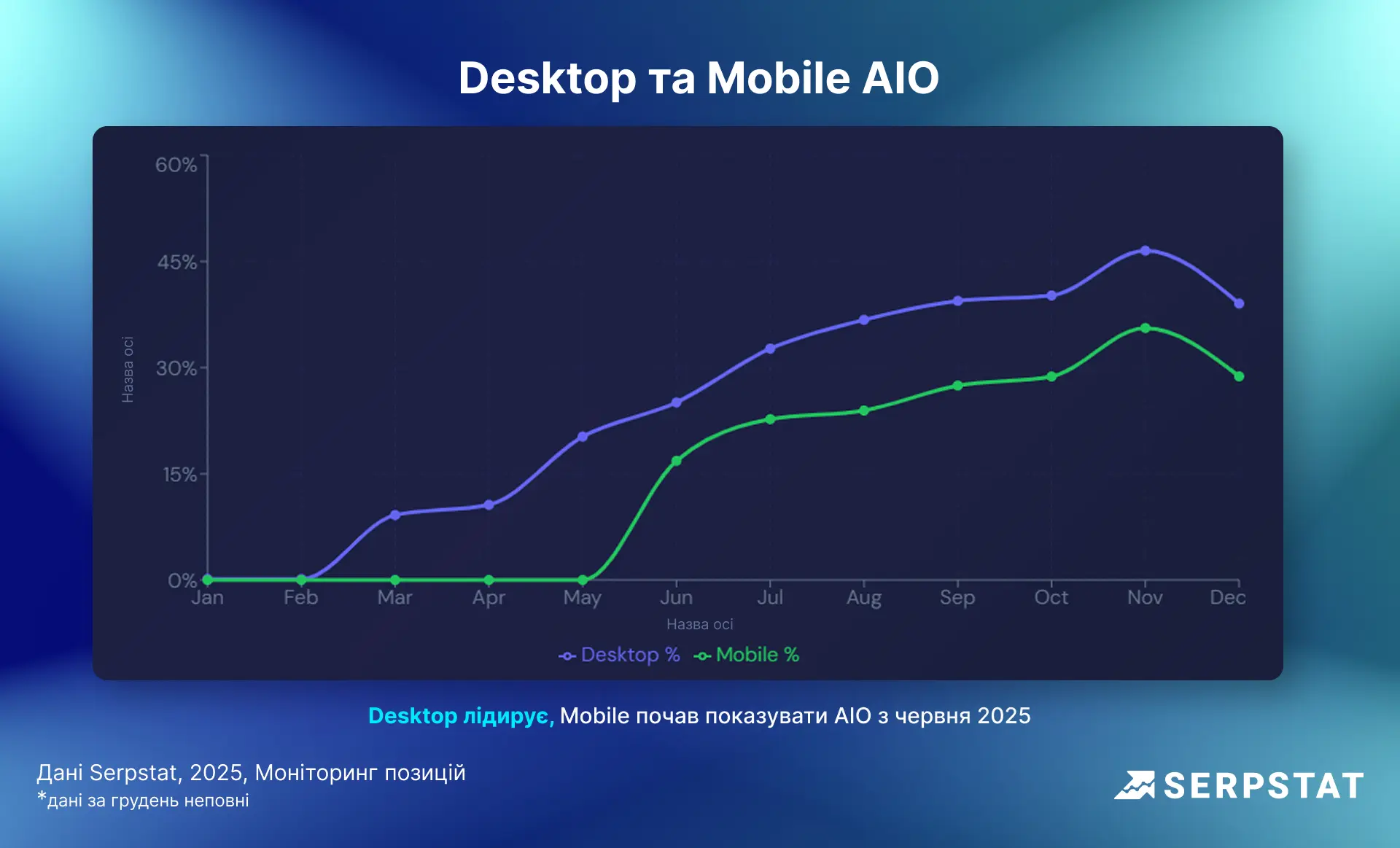 09 UA Desktop та Mobile AIO