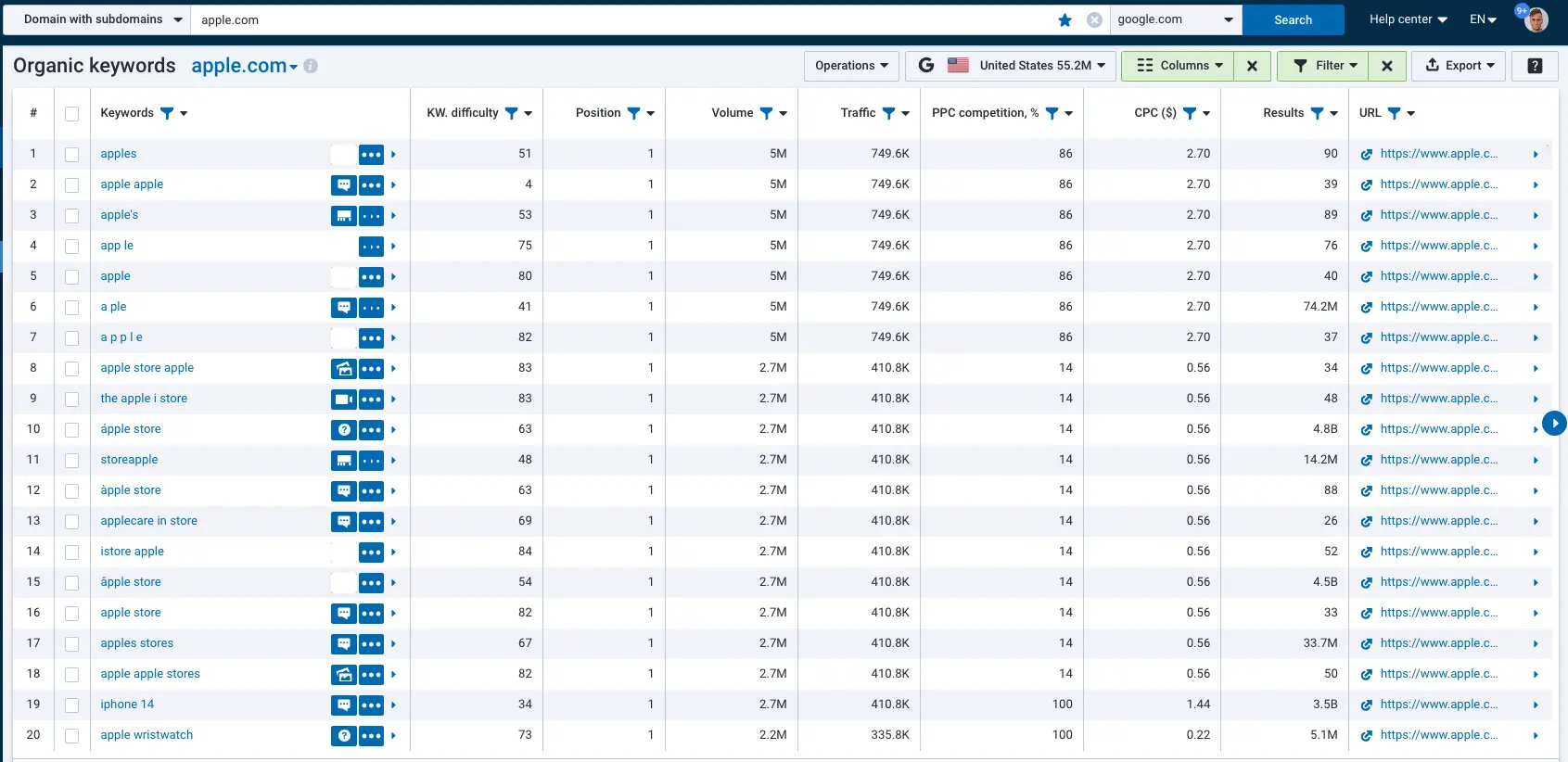 Keyword Research