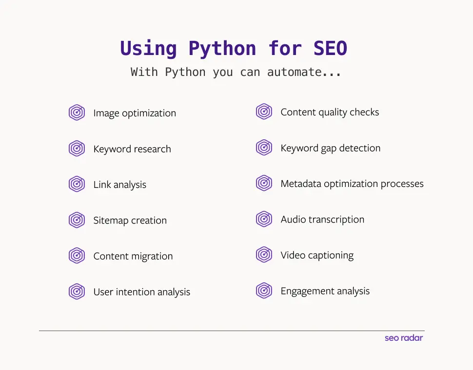 Using Pyt،n for SEO