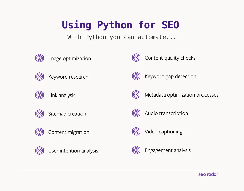 Using Python for SEO