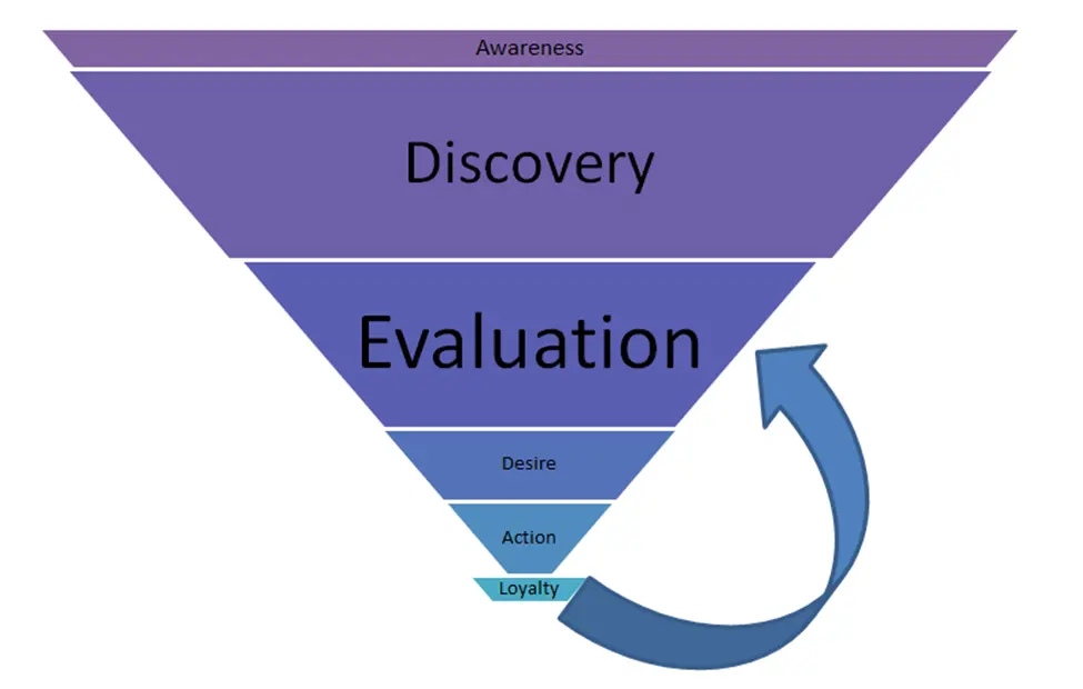 marketing funnel