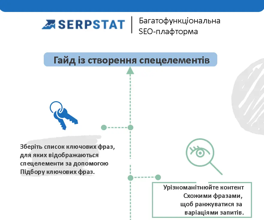 Інфографіка: як потрапити до спецелементів у видачі