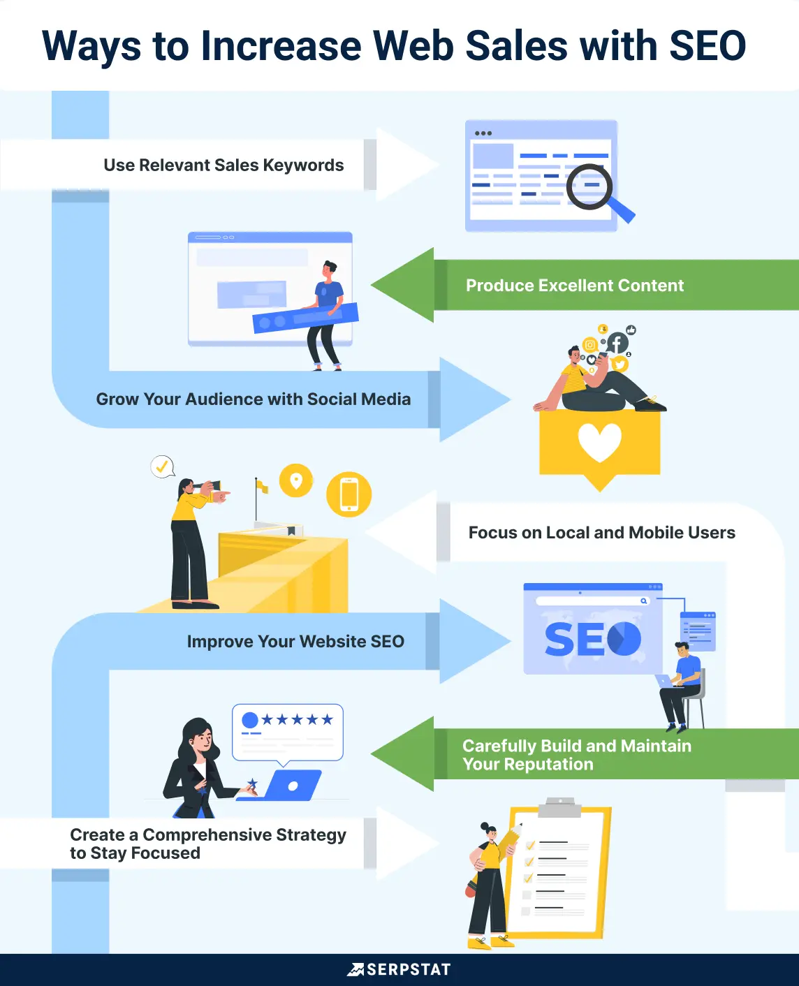 Ways to increase web sales with SEO