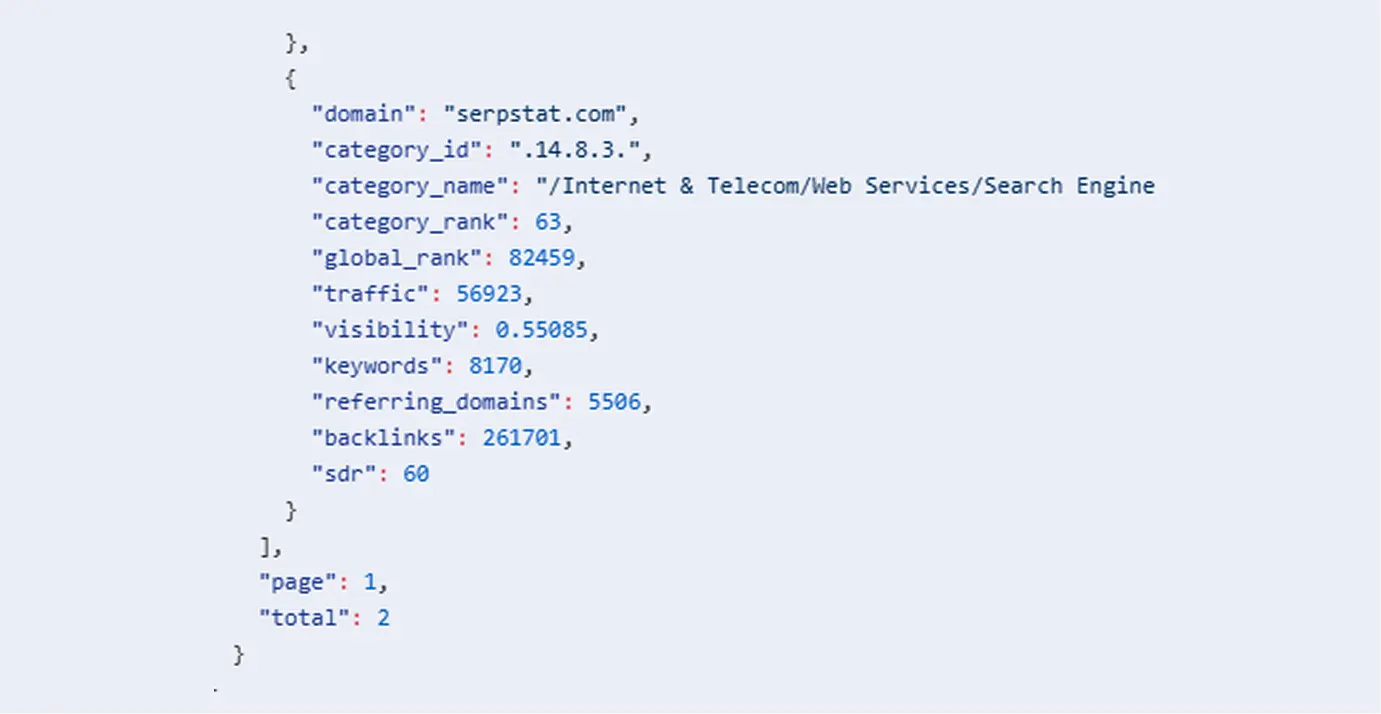 Новий метод getDomainsRatingData