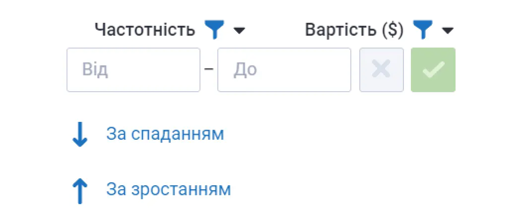 Частотність (Volume) ключовиків