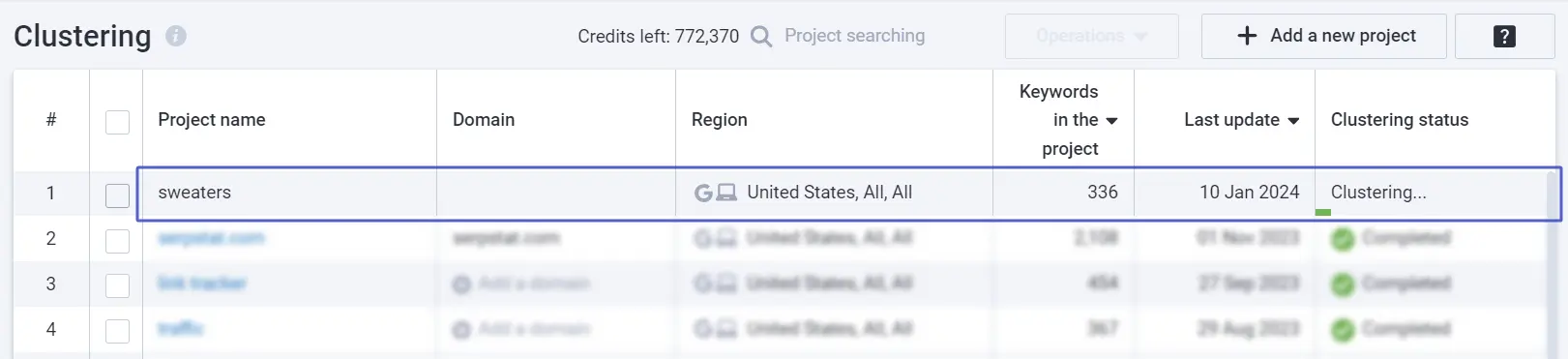 Keyword clustering status