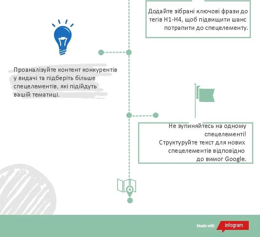 Інфографіка: як потрапити до спецелементів у видачі