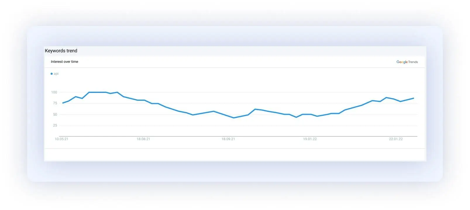 Check Monthly Search Volume