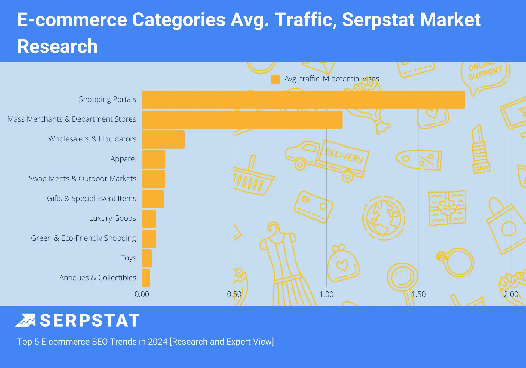 Current trends in ecommerce