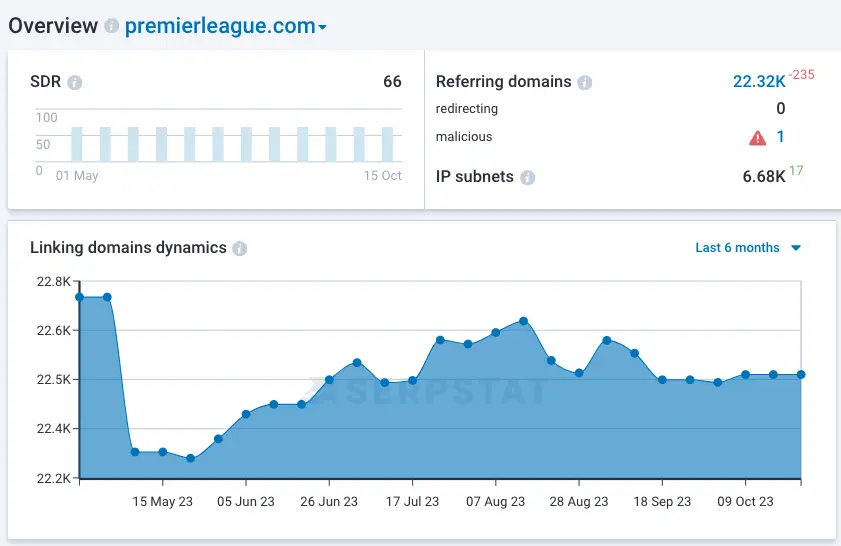 domain score check