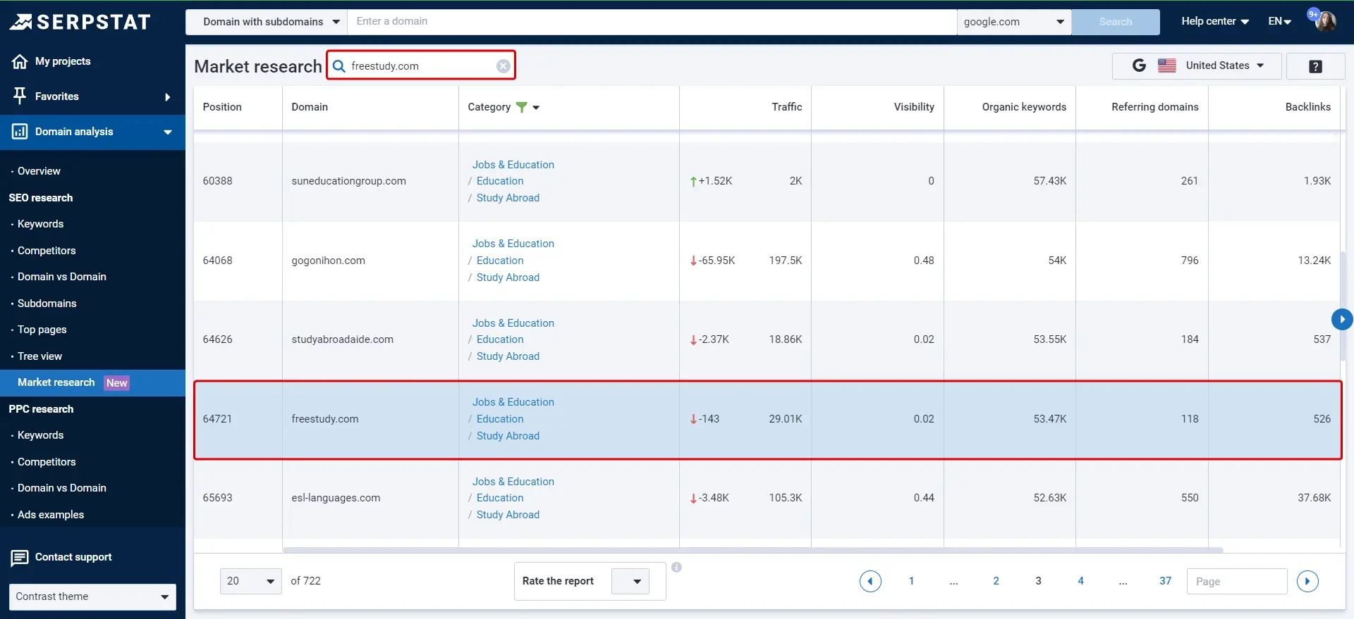 Searchh bar in Market research tool