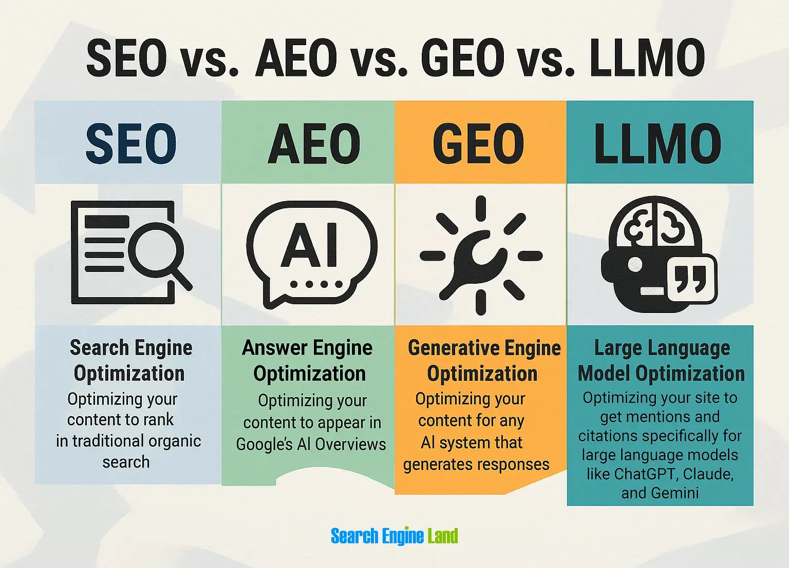 SEO vs AEO vs GEO vs LLMO