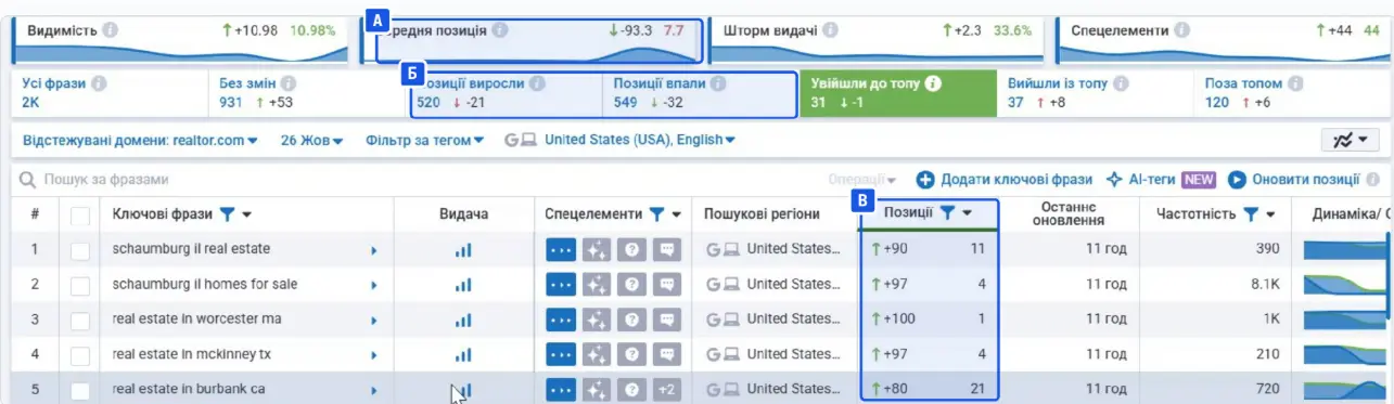 Serpstat sidebar