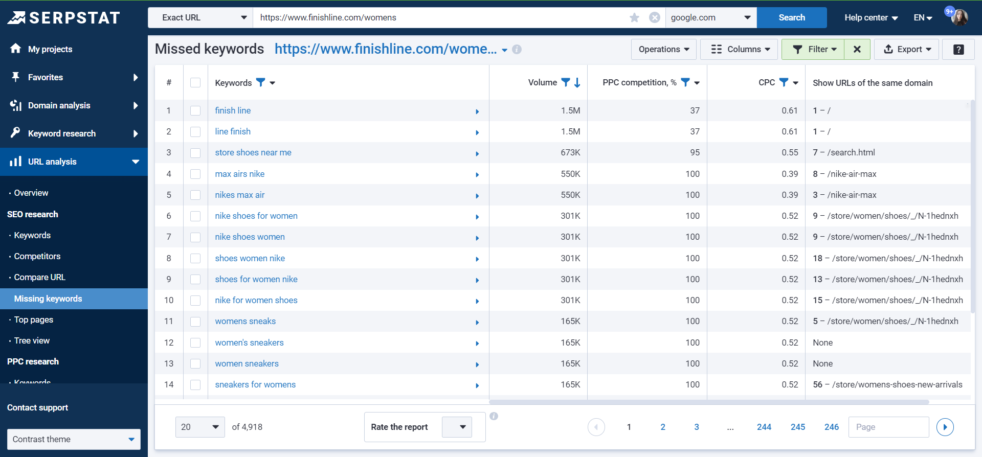 Missing keywords report