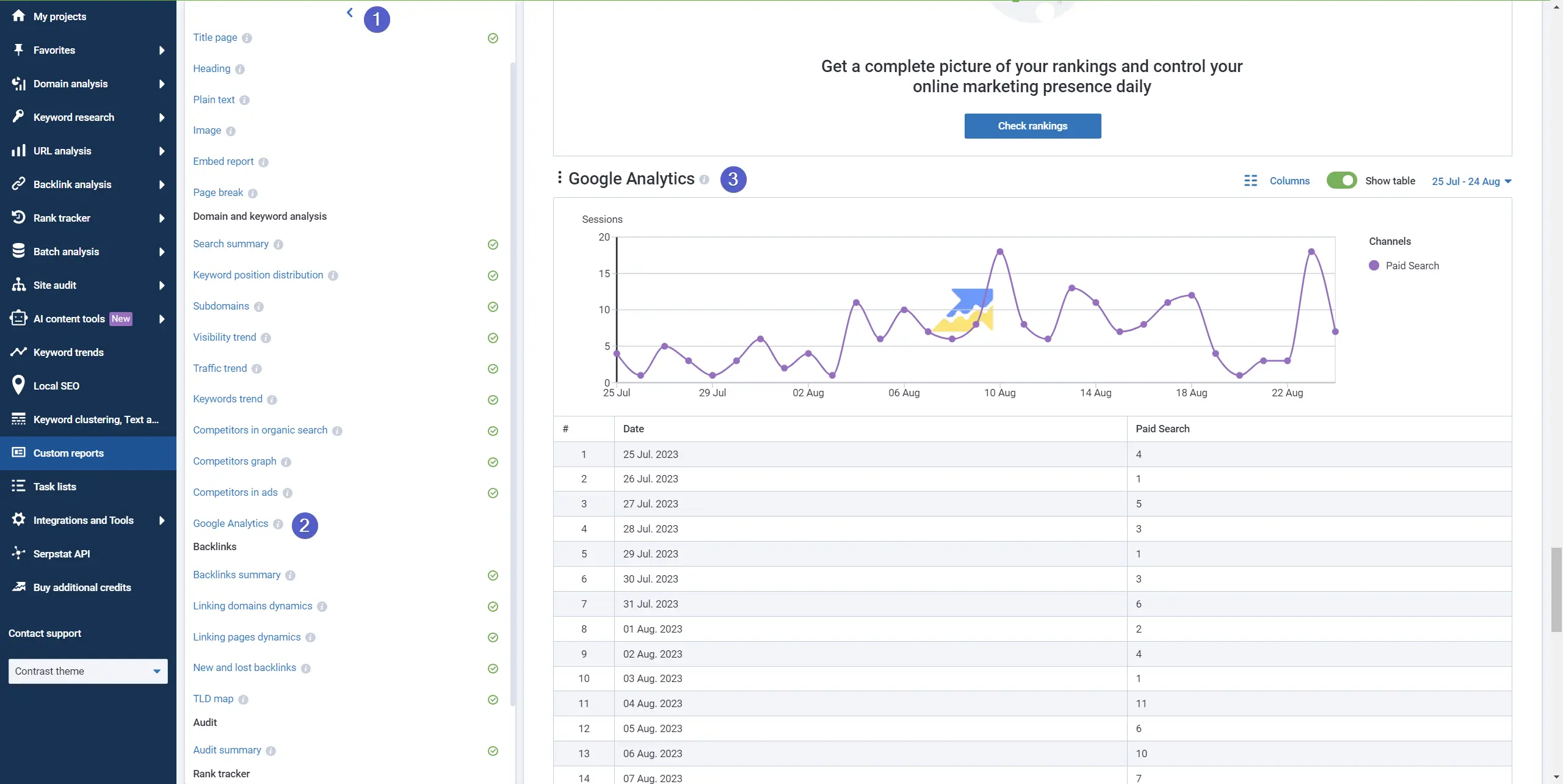 Serpstat custom reports