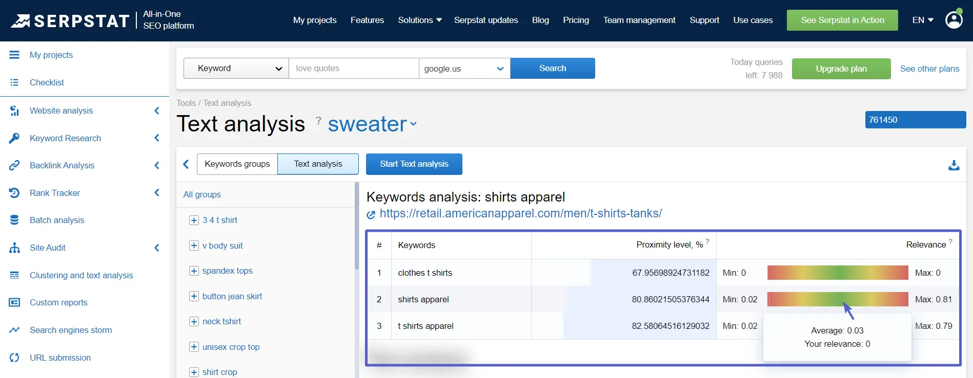 Keyword analysis