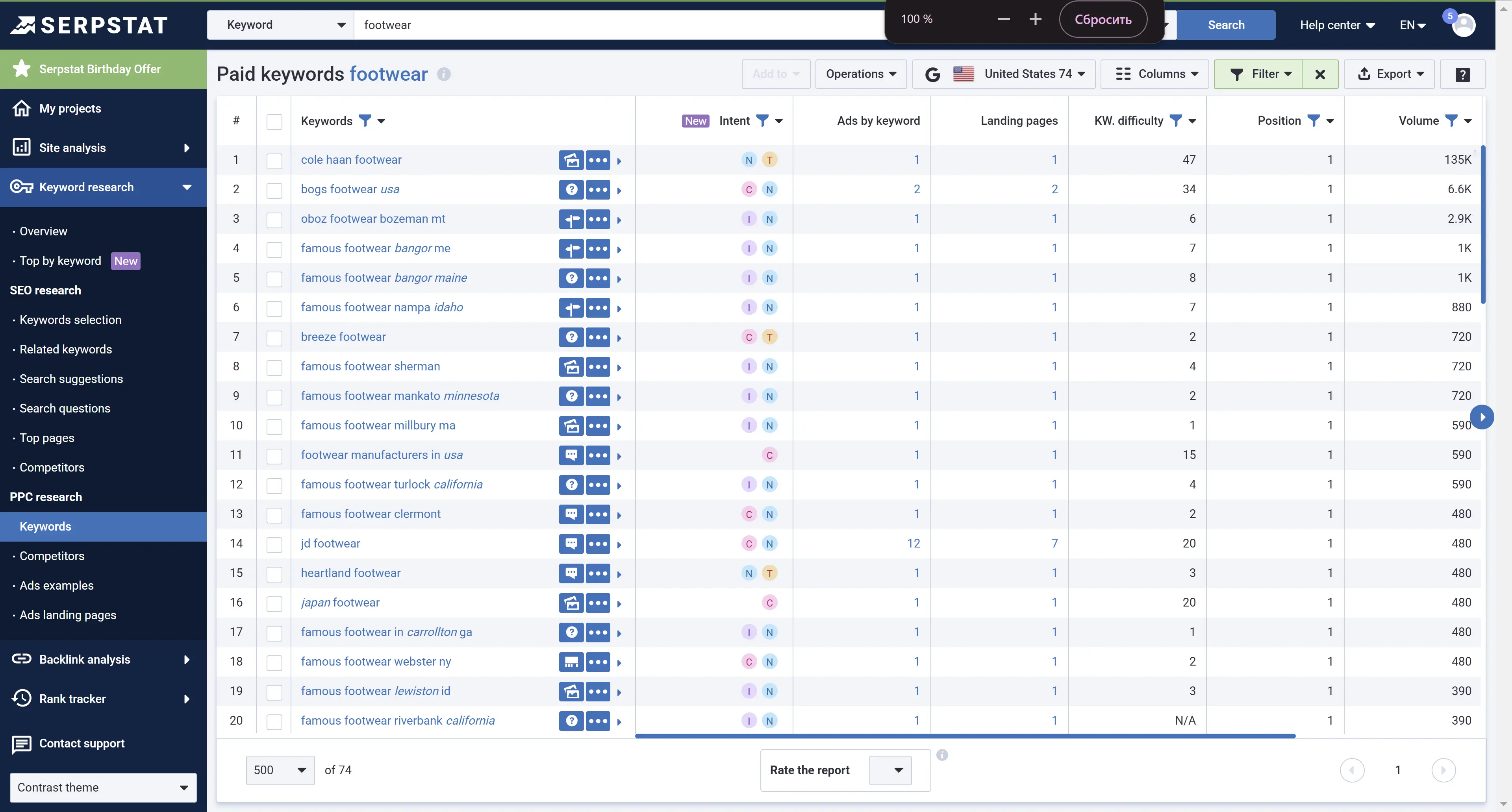 Paid keywords report