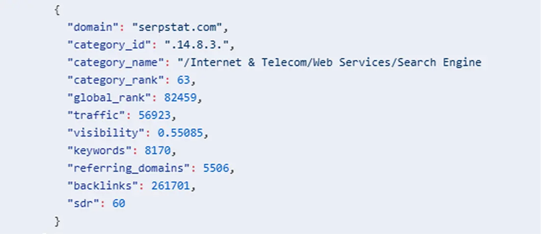 New getDomainsRatingData Method — Market Research Data for Any Domain List