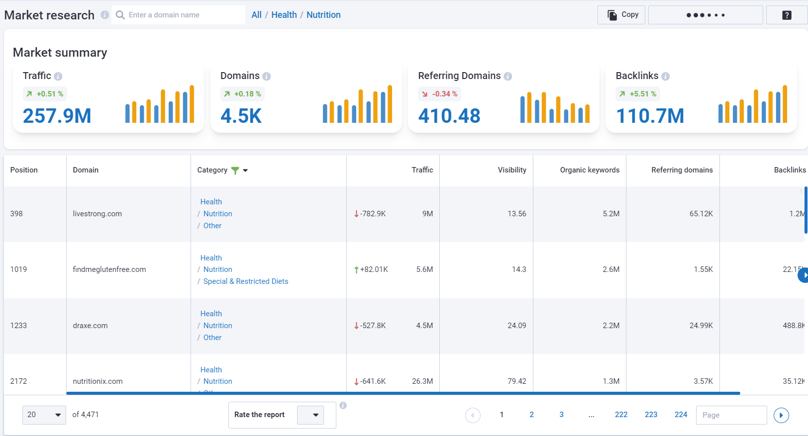 Serpstat Market research report