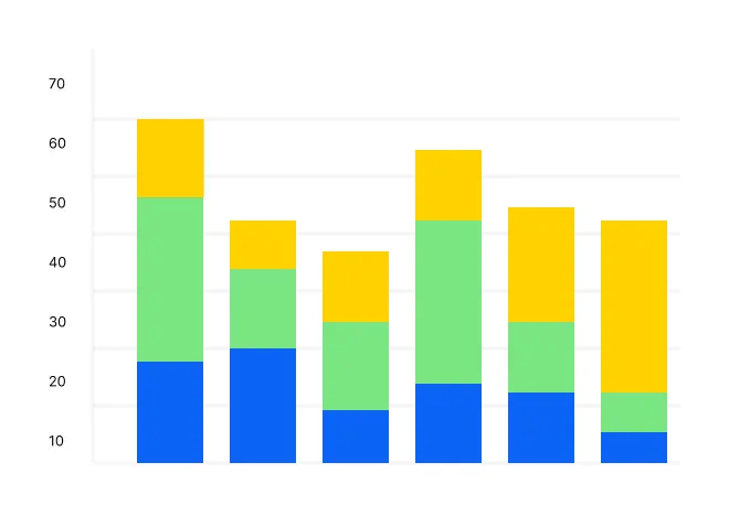 Stacked Bar Chart