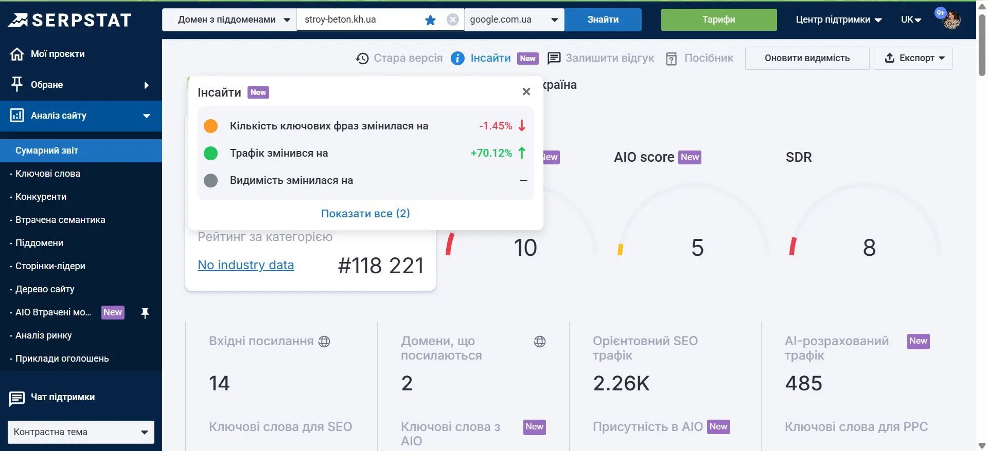 Сумарний звіт