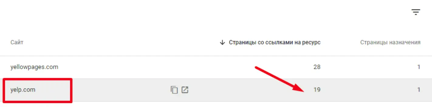 Посилання з YELP — дані Search Console