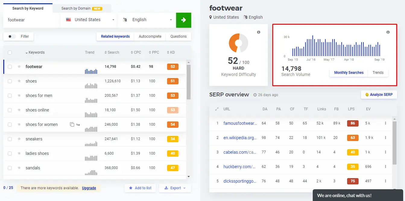Keyword finder search volume metric