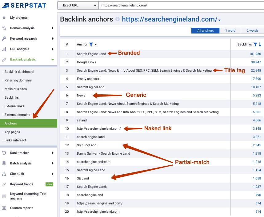 How to find backlink anchors via Serpstat