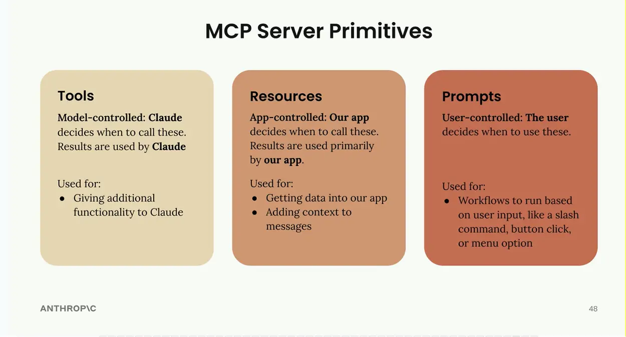 MCP Server Primitives