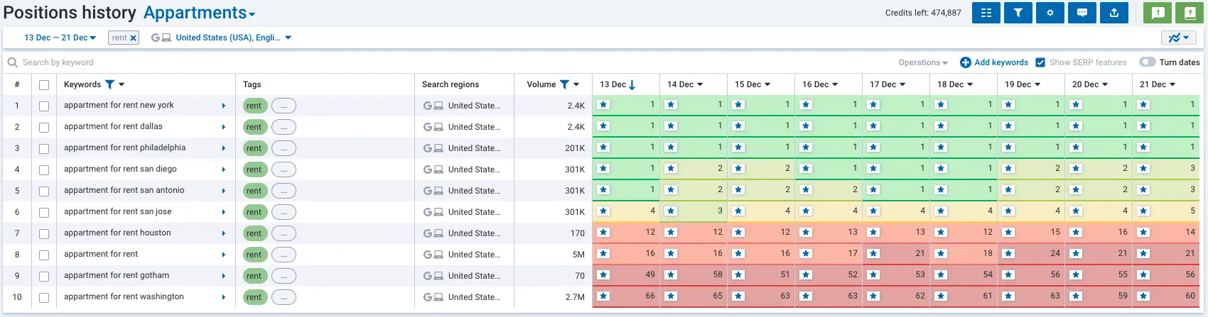 Rank Tracking