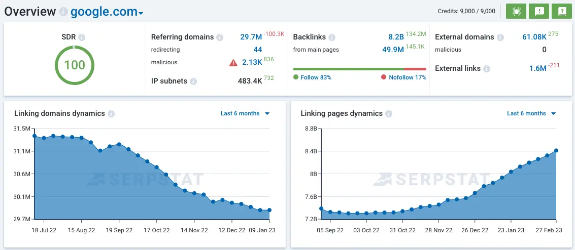 Backlinks dashboard