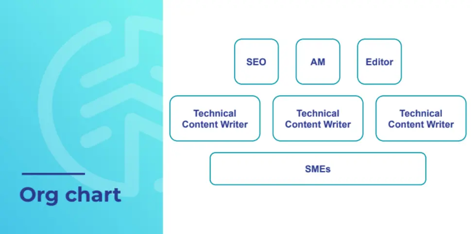 Org chart