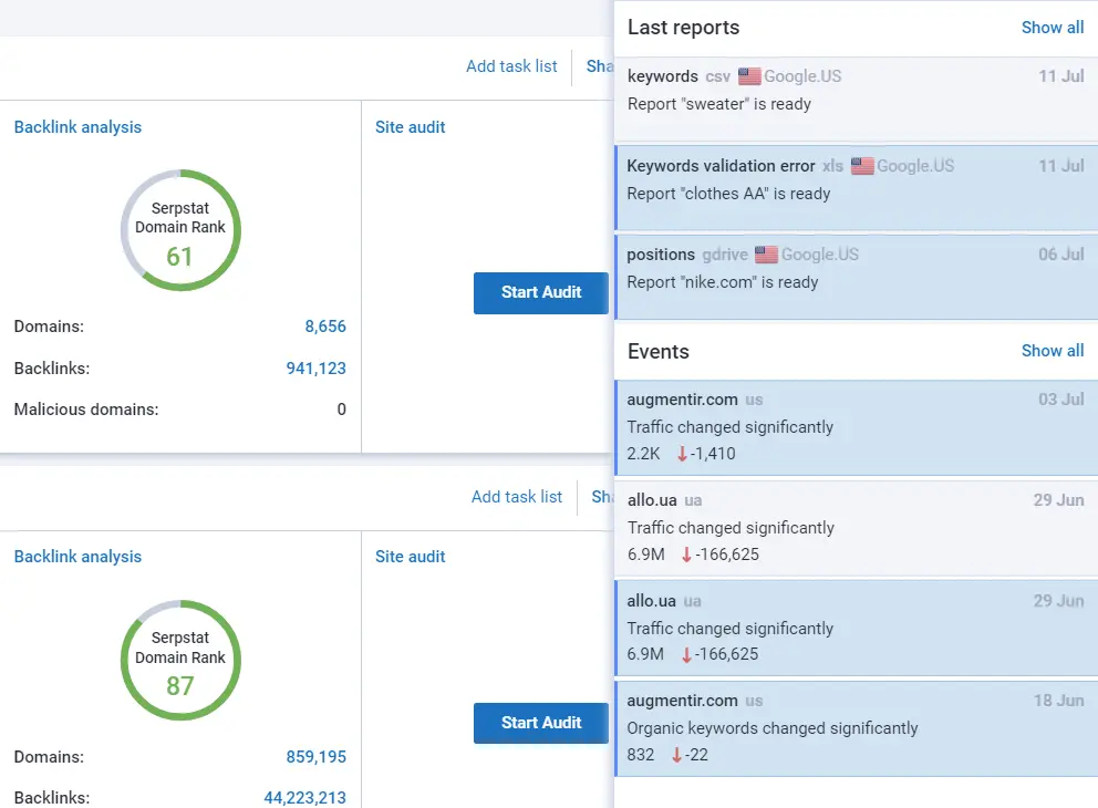 Clustering and Text analysis