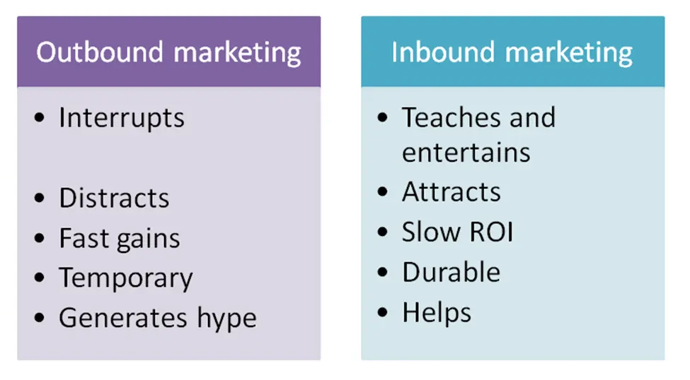 outbound vs inbound marketing