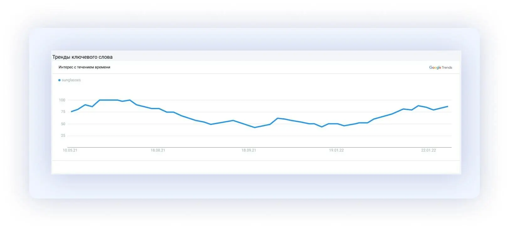 Check Monthly Search Volume