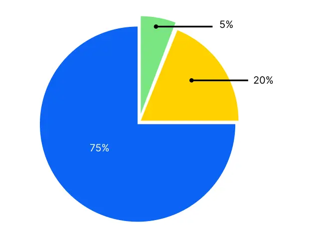 Pie Chart