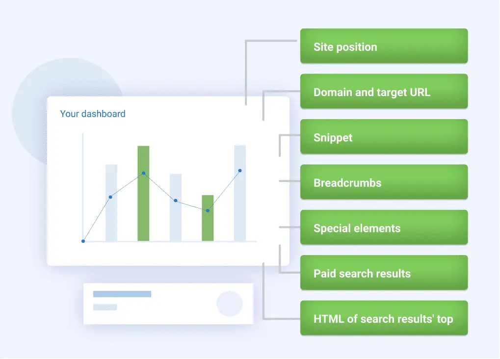 Search Volume or SERP Crawling