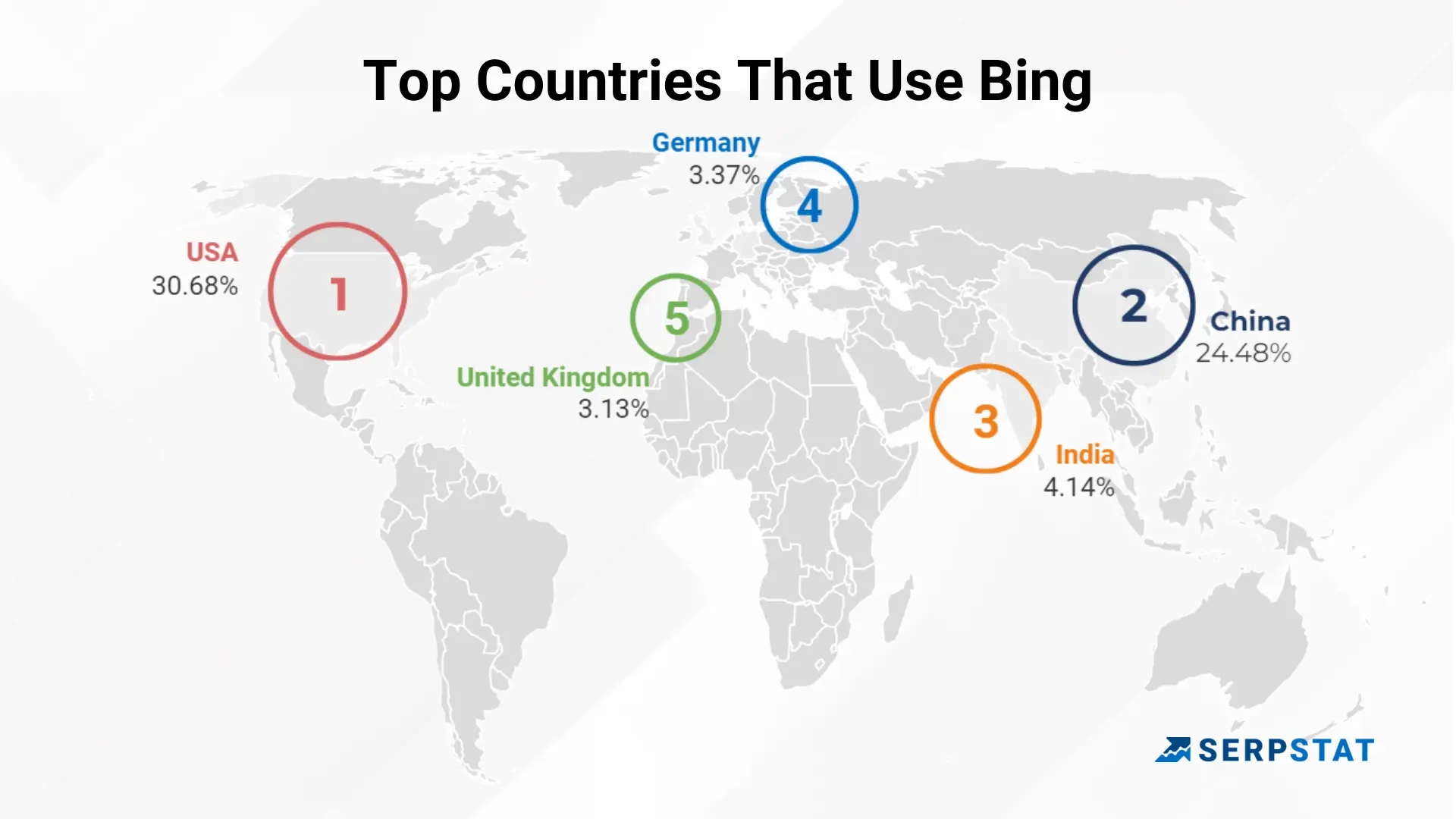 Top countries that use Bing