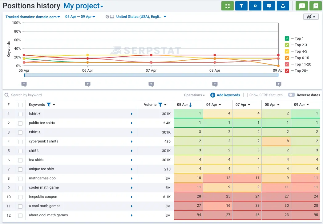 Keyword Rank Tracker Tool