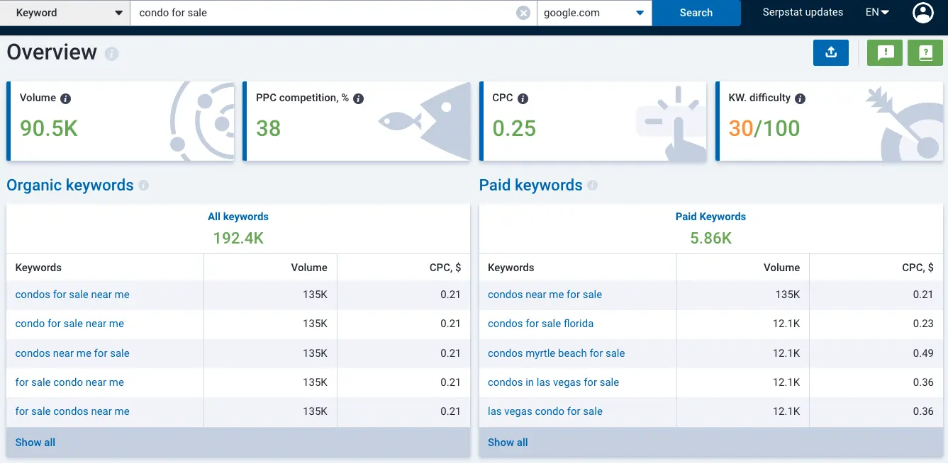 Keyword Research