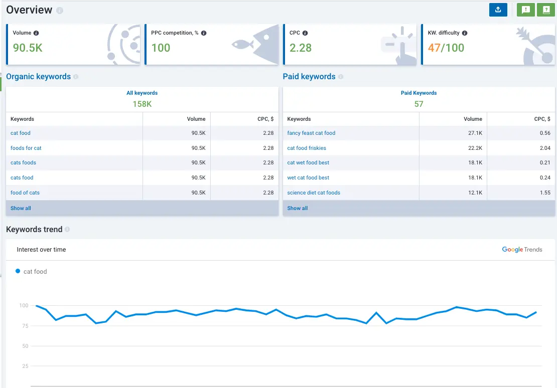 Keyword Research tool