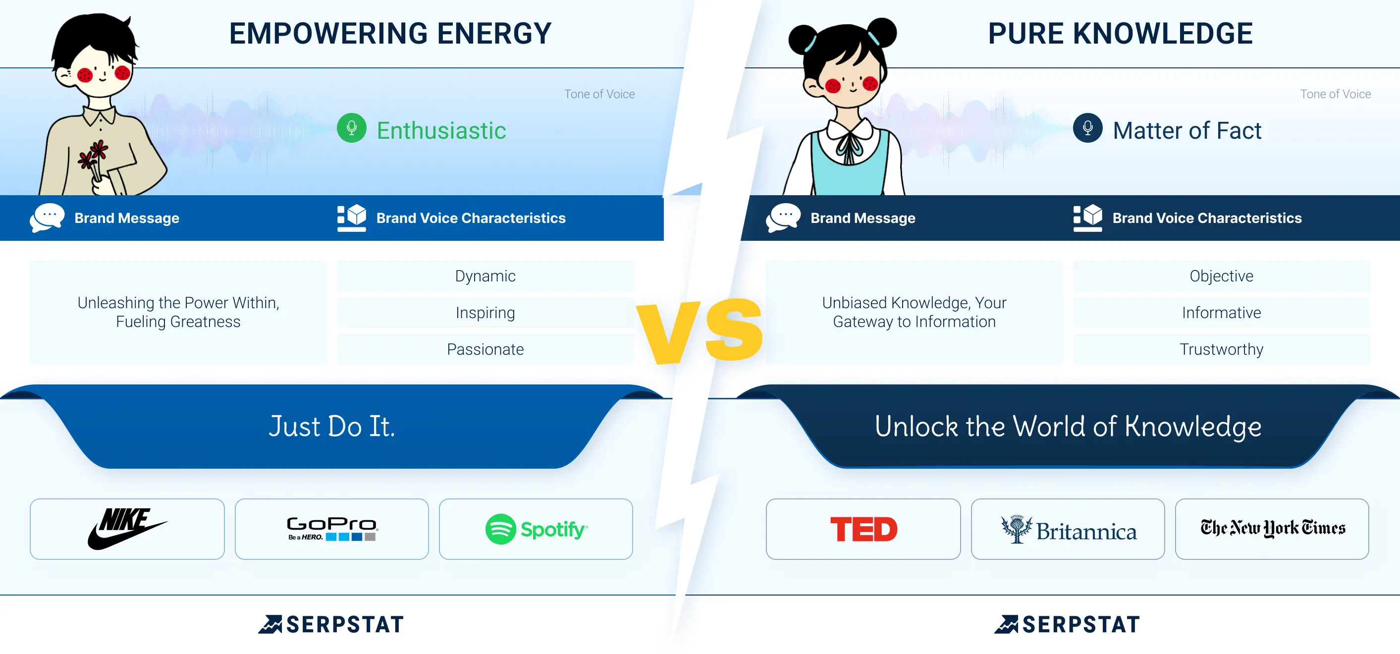 Enthusiastic vs. Matter of Fact