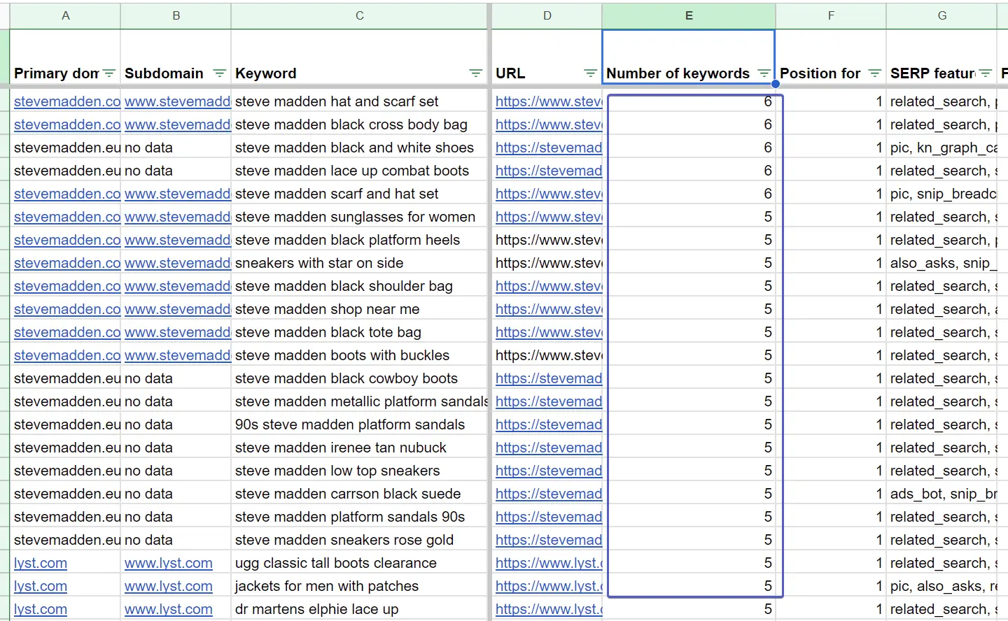 Number of keywords