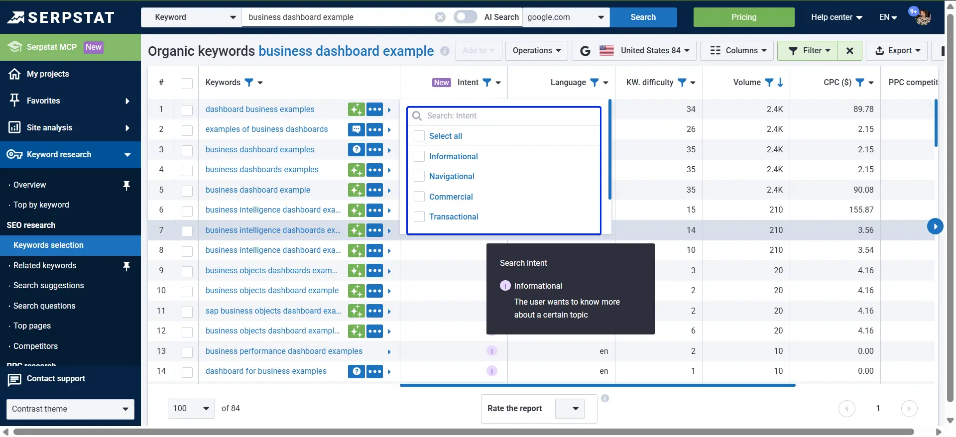 Serpstat Organic keywords