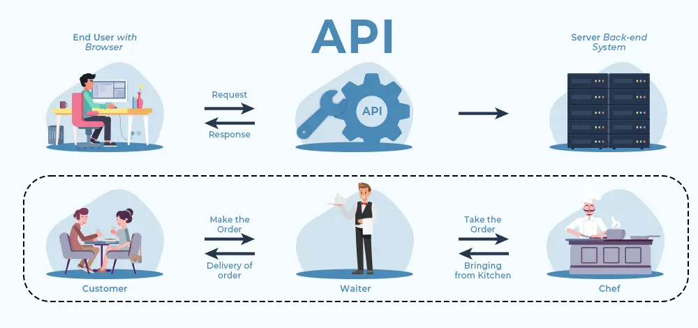 API